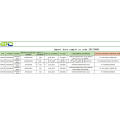 Exportación de datos de importación en código 29173600 ácido terifálico purificado